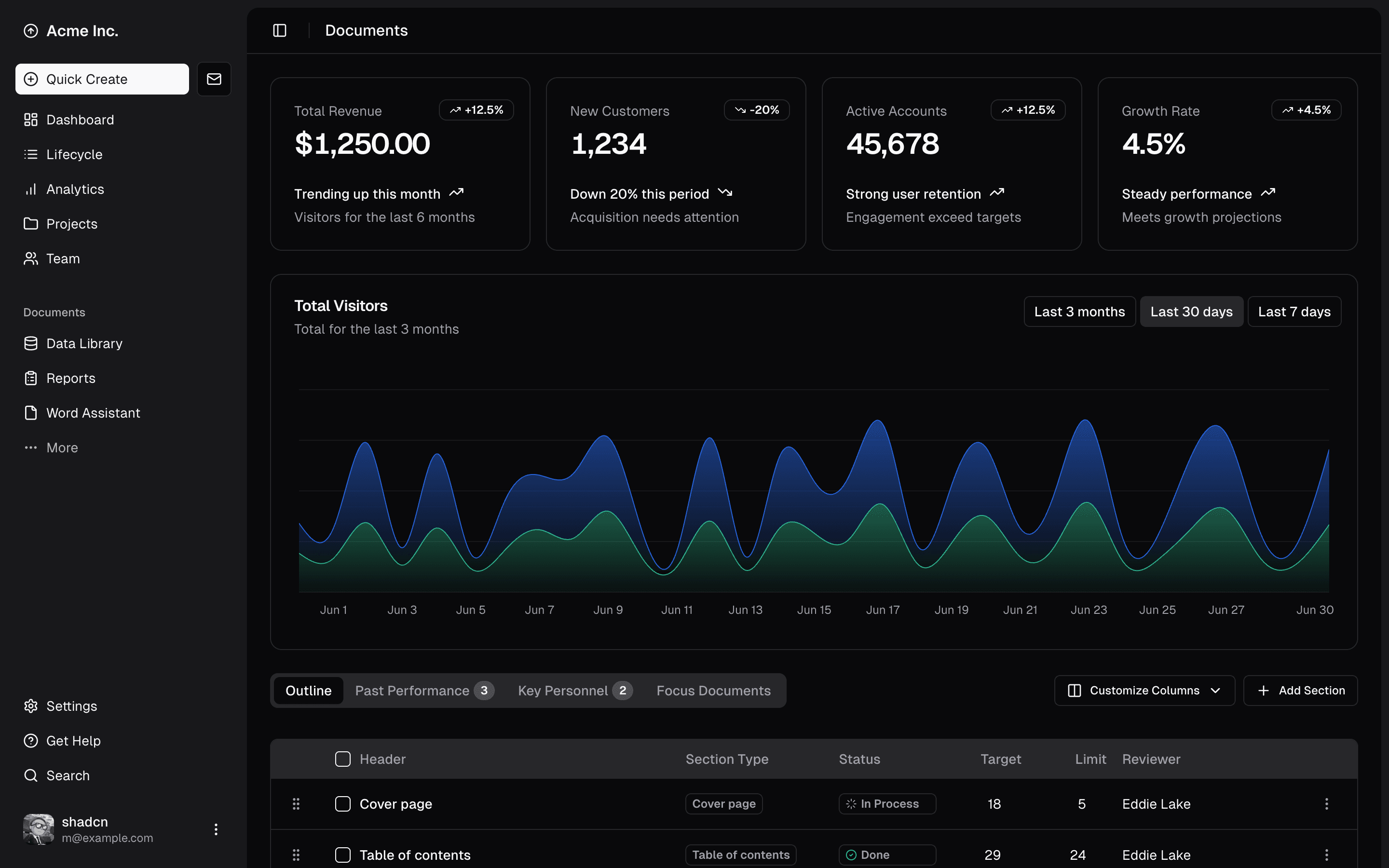 Shadcn MCP Server Dashboard